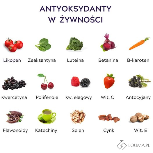 antyoksydanty w produktach spożywczych